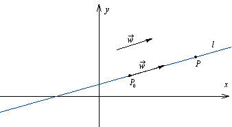 równanie parametryczne prostej