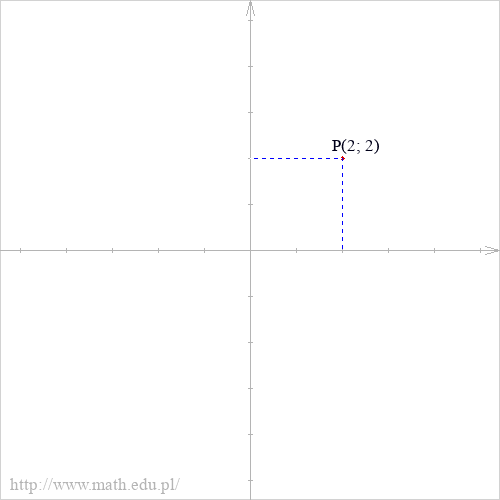 P(2; 2)